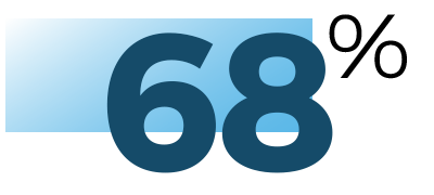 68-Improved-Productivity-GLS21-Stats.png