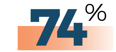 74-improved-work-quality-GLS21-Stats.png