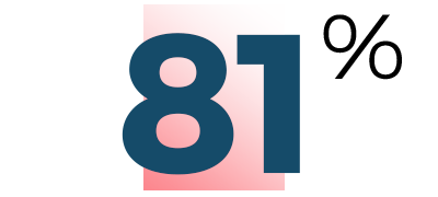 81-improved-job-satisfaction-GLS21-Stats.png